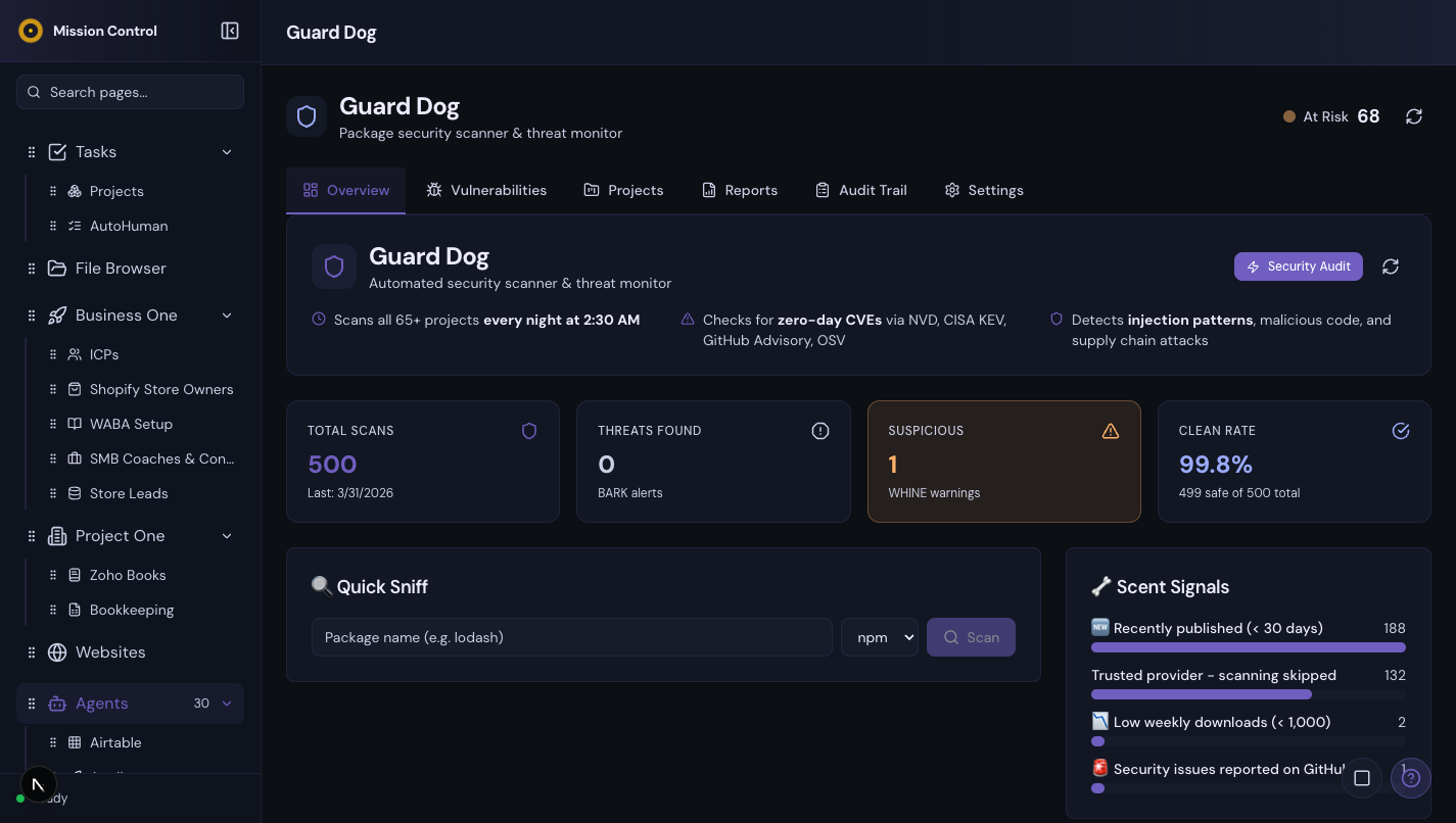 All Sorted Guard Dog security dashboard